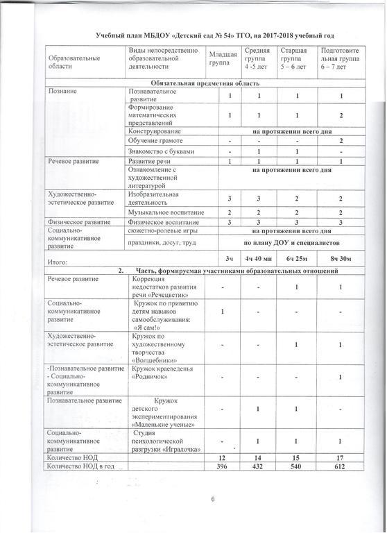 Воспитательные планы доу. Учебный план в средней группе ДОУ. Учебный план детский сад таблица. Учебный план в дошкольном учреждении. Кто составляет учебный план в детском саду.
